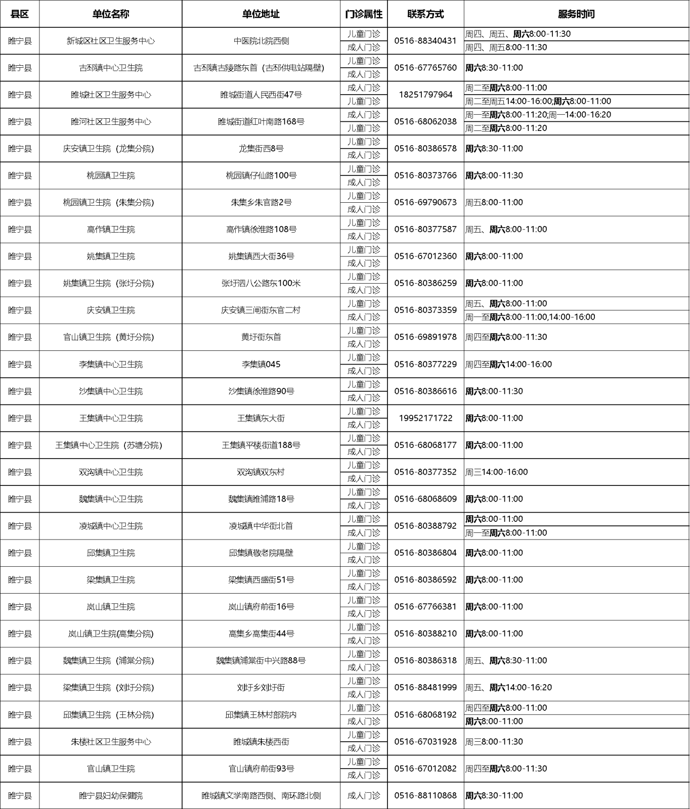 睢宁.png 睢宁.png