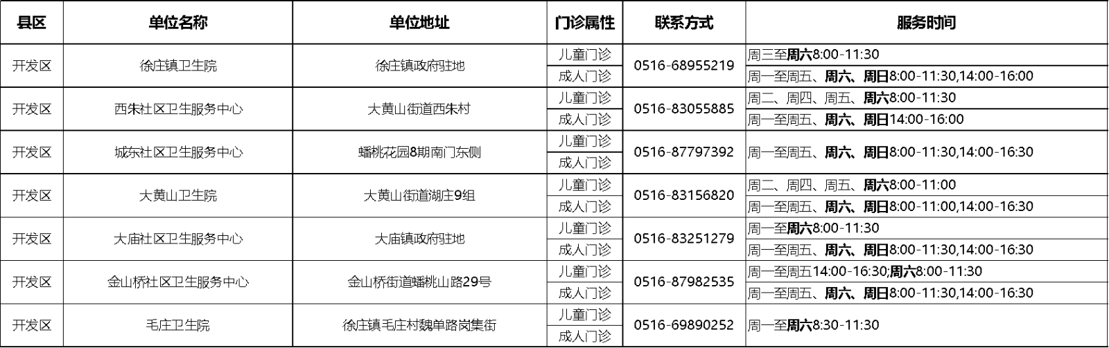 开发区.png 开发区.png